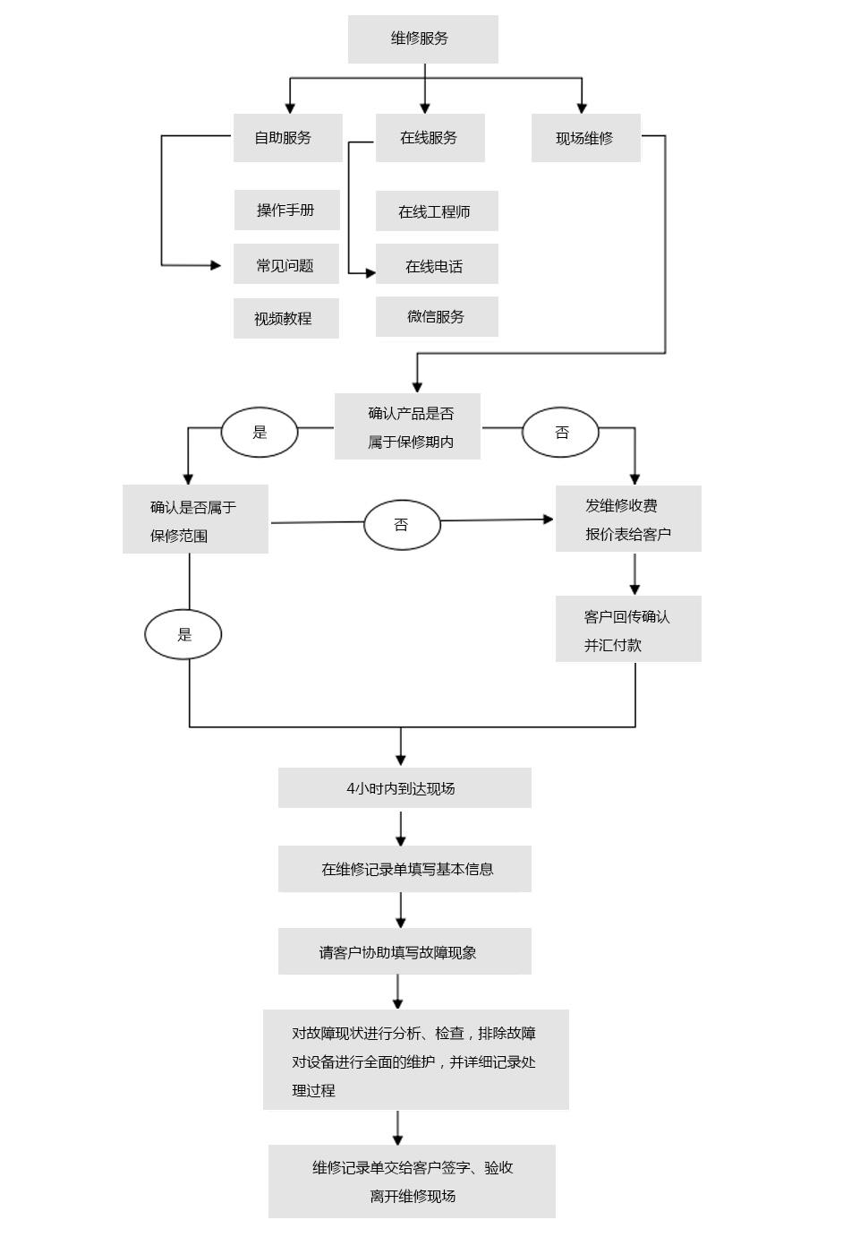 售后服务(图2) 售后服务(图2)